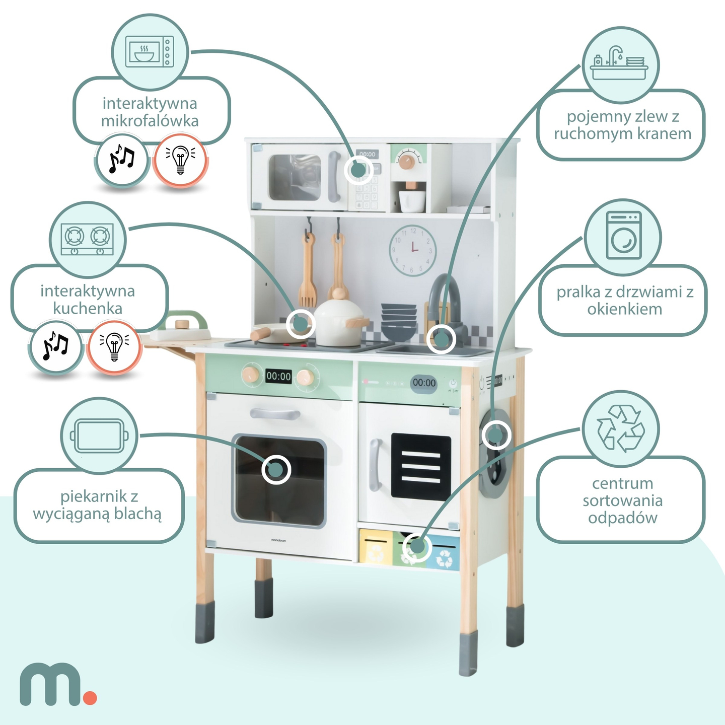 Cocina interactiva con lavadora, lavavajillas y pizarra