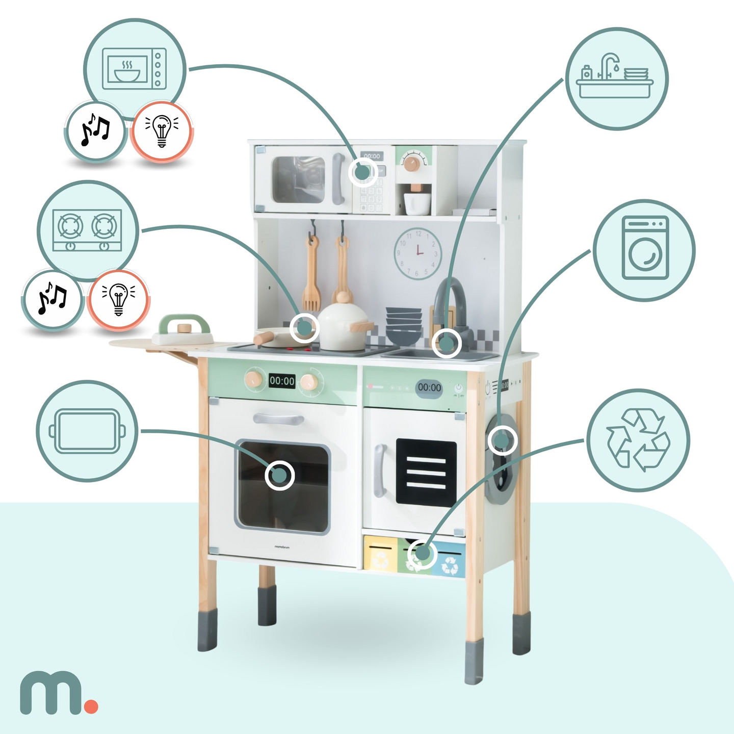 Cocina interactiva con lavadora, lavavajillas y pizarra